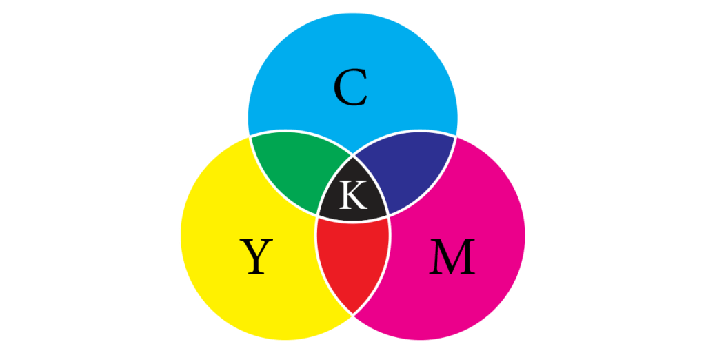 CMYK