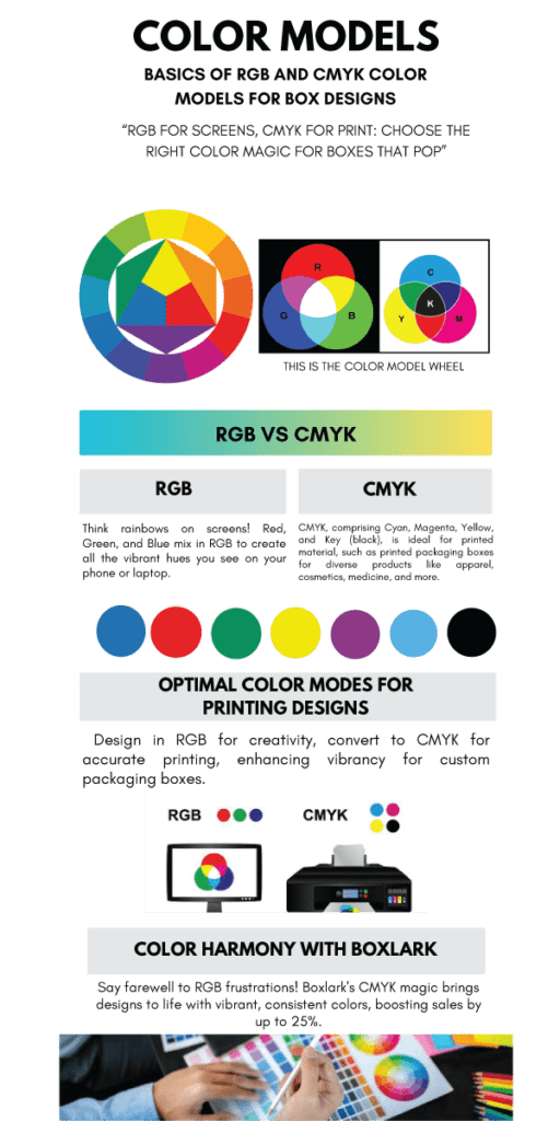 InfoGraphic-RGB-&-CMYK