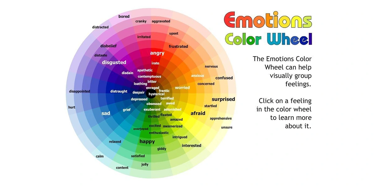 Emotions Wheel