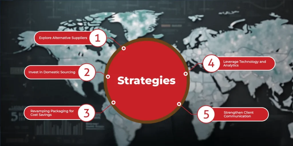 Strategies for Navigating Tariff Challenges
